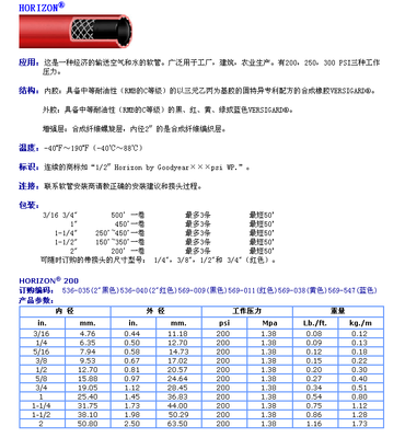 常州帕卓工程机械配件(广州办事处)-塑料橡胶;机械及行业设备-