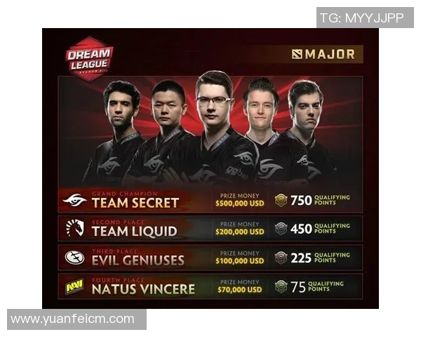 ti8温哥华比赛时间-Ti8温哥华比赛时间揭秘-ti8温哥华比赛时间